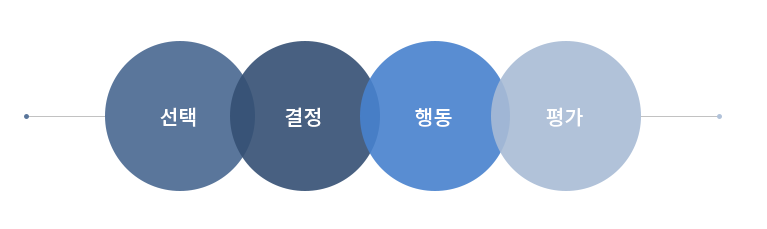 다나음 모델